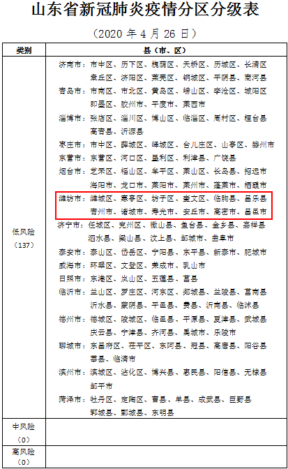 疫情最新表格,疫情最新表格，變化中的世界，學(xué)習(xí)中的我們