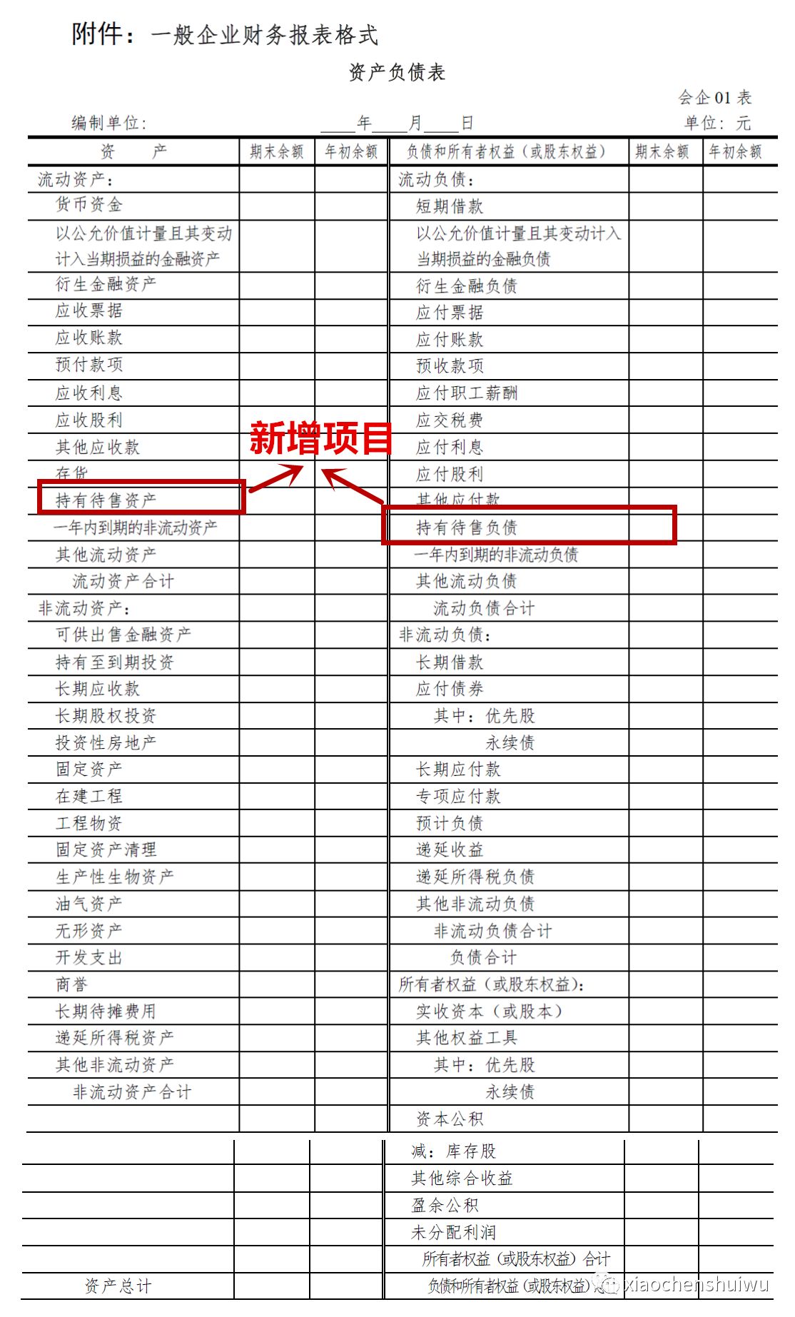 病情最新報(bào)告更新，最新病情報(bào)表匯總