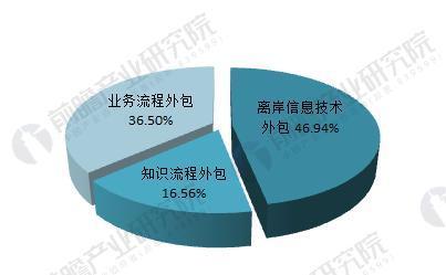 最新外包數(shù)據(jù)深度解析，背景、影響與當(dāng)代地位