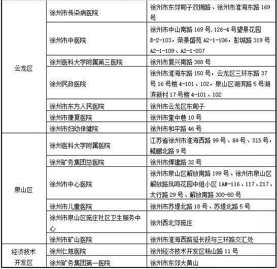 睢寧最新病例的溫馨日常記錄