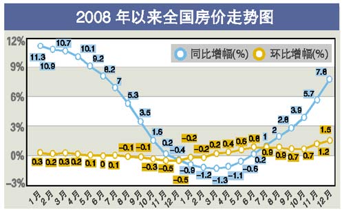 中央最新房價動態(tài)深度解讀，洞悉未來趨勢！