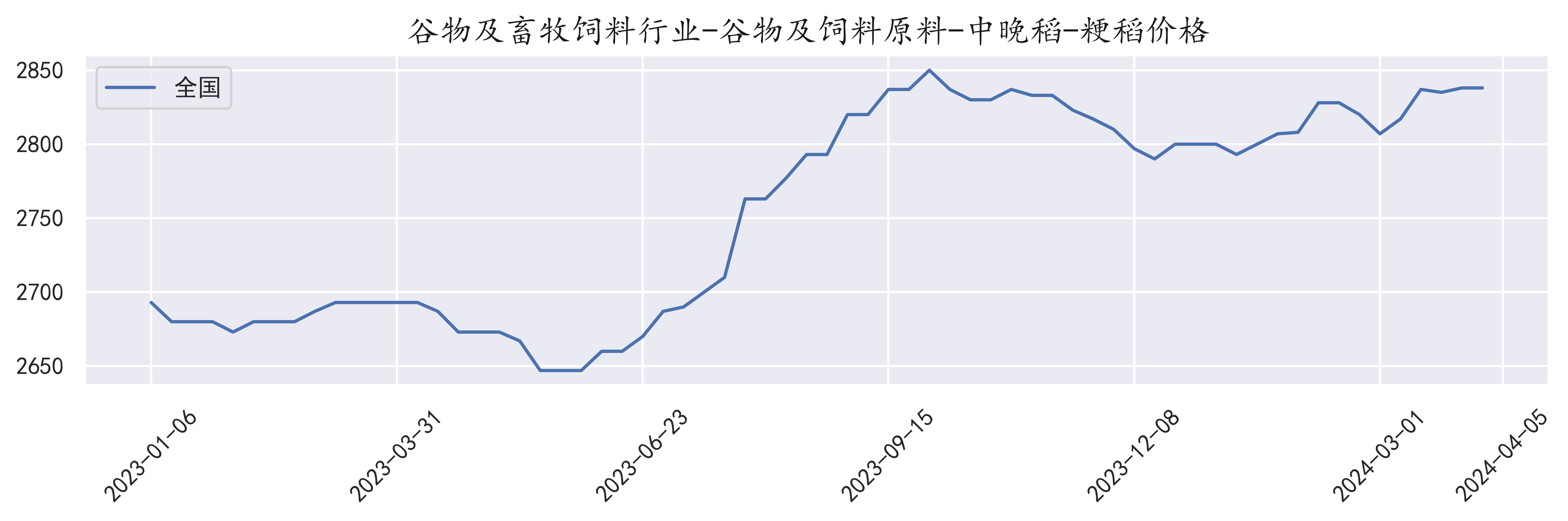 最新粳稻價(jià)格走勢(shì)揭秘，市場(chǎng)行情大解密！