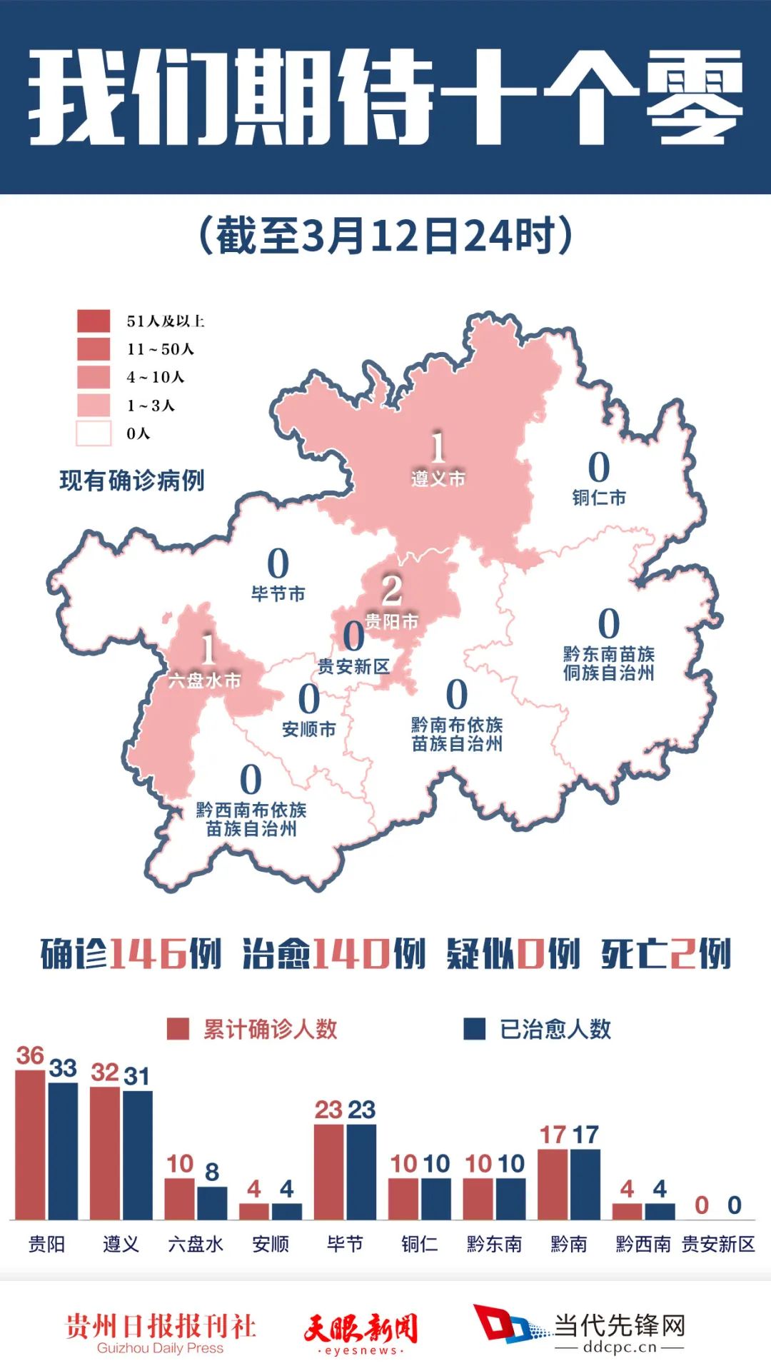 畢節(jié)最新病例，時代背景下的細(xì)致觀察與深度探討