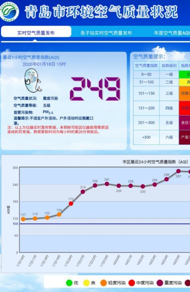 青島最新空氣質(zhì)量報告，小巷特色小店中的清新空氣體驗