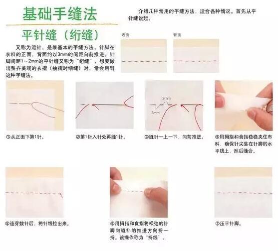 最新縫針法，技術(shù)、應(yīng)用與重要性的全面解析