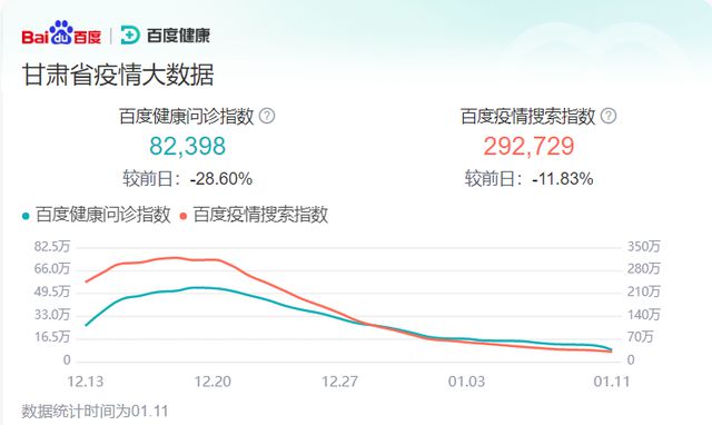 甘肅疫情最新動(dòng)態(tài)，科技之光照亮防護(hù)之路，體驗(yàn)前沿科技產(chǎn)品的生活變革