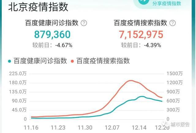 智能生活因你而不同，12月最新疫情下的科技革新與智能生活進(jìn)展