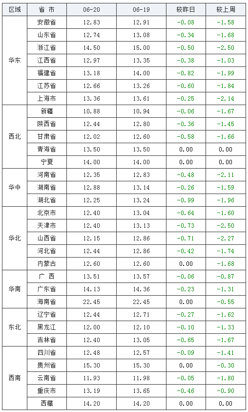 最新豬價(jià)走勢與價(jià)格表，全面步驟指南