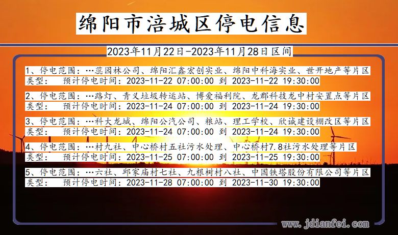 綿陽最新停電,綿陽最新停電通知?? 提前做好準(zhǔn)備，避免不便！