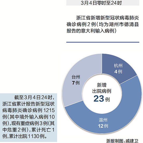 最新確診浙江,最新確診浙江，科技重塑健康防線——智能護航，開啟新生活時代