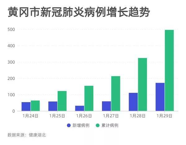 黃岡疫情最新動態(tài)及應(yīng)對策略，城市挑戰(zhàn)與未來展望