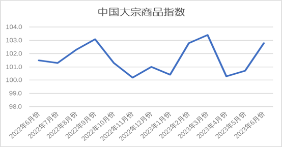 大宗商品最新數(shù)據(jù)深度解析，市場(chǎng)趨勢(shì)、影響因素與案例分析