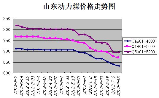 動(dòng)力煤最新報(bào)價(jià)獲取指南及市場(chǎng)行情分析