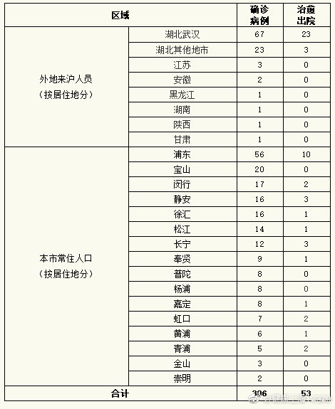 全面審視與觀點(diǎn)闡述，最新疫情人數(shù)報告