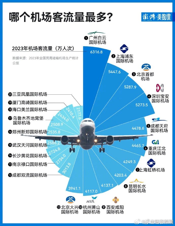 最新入境航班分流，影響、應(yīng)對與未來展望