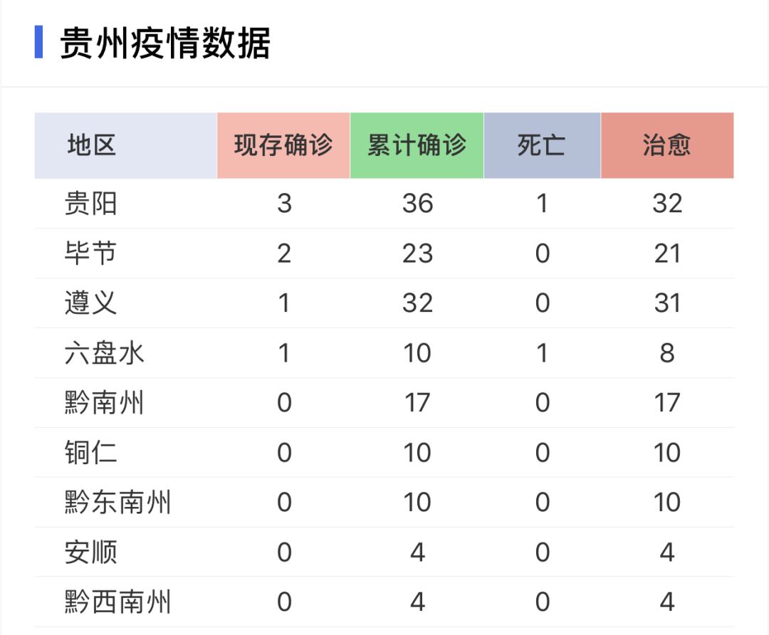 貴州小城抗疫日常，新型肺炎最新進(jìn)展與溫馨抗疫故事