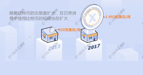 虛擬貨幣最新?tīng)顩r,虛擬貨幣最新?tīng)顩r??