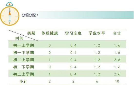 最新中考體育分?jǐn)?shù)揭秘，趣事與友情的交織篇章