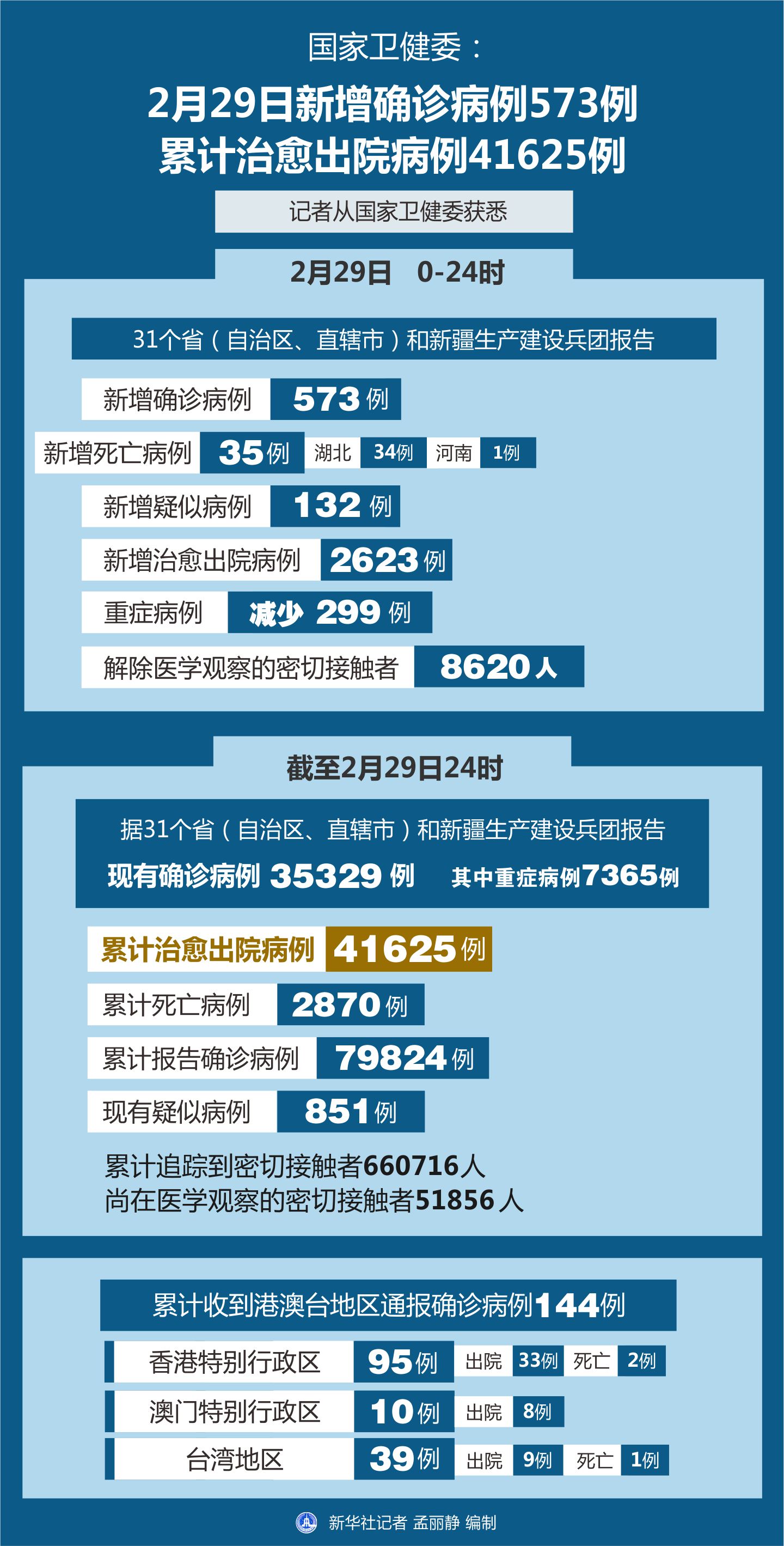 最新報(bào)告病例步驟指南詳解