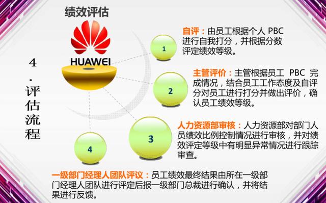 最新績效模式,最新績效模式論述