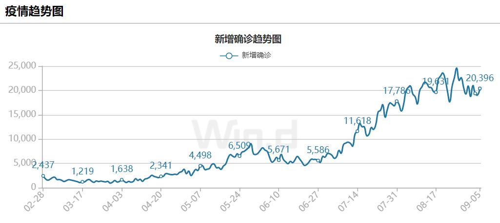 全球最新疫情動態(tài)及全球共同應對挑戰(zhàn)