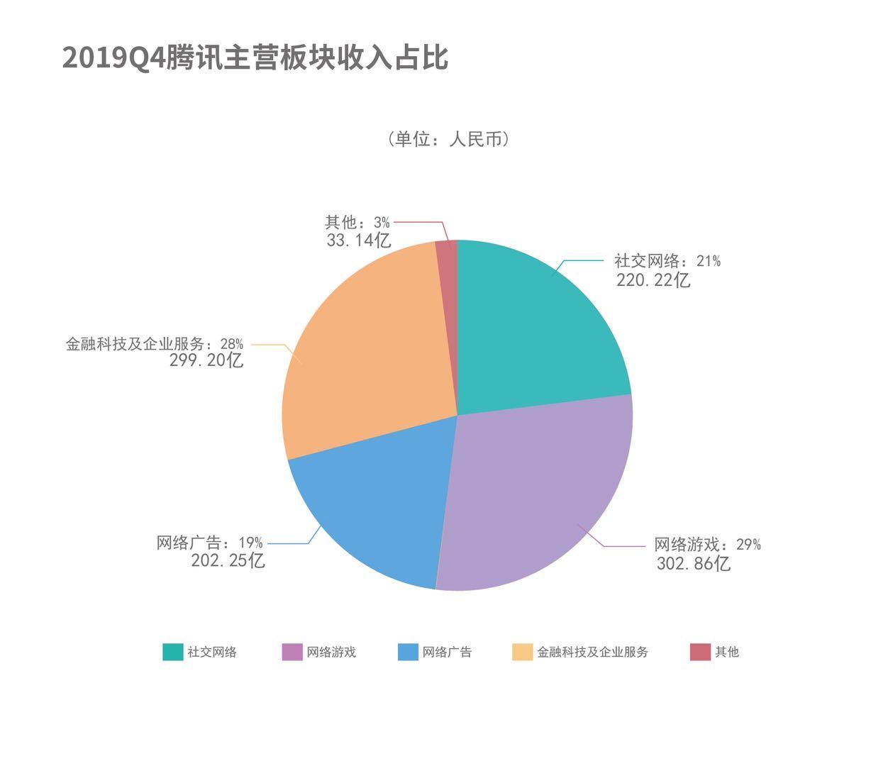 騰訊最新動(dòng)態(tài)概覽，掌握騰訊產(chǎn)品及服務(wù)的全面指南