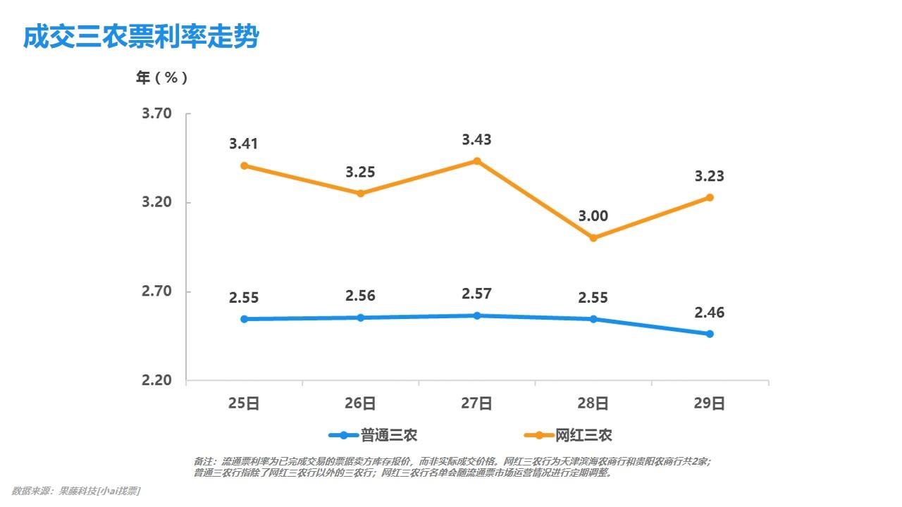 最新商票價格揭秘，最新市場動態(tài)一網(wǎng)打盡！