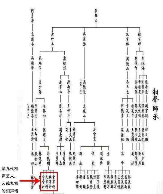 德云家譜最新,德云家譜最新，揭秘相聲界的傳承與革新