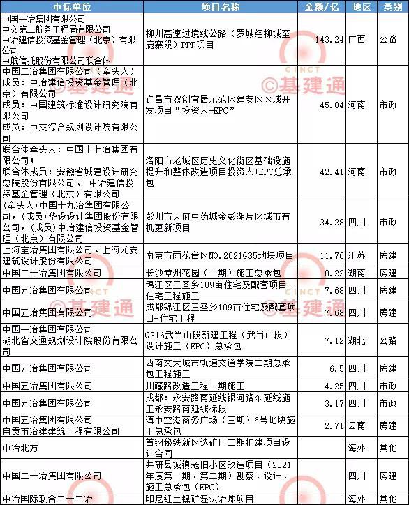 中國(guó)二十冶最新中標(biāo)項(xiàng)目,中國(guó)二十冶最新中標(biāo)項(xiàng)目，小巷深處的獨(dú)特風(fēng)景