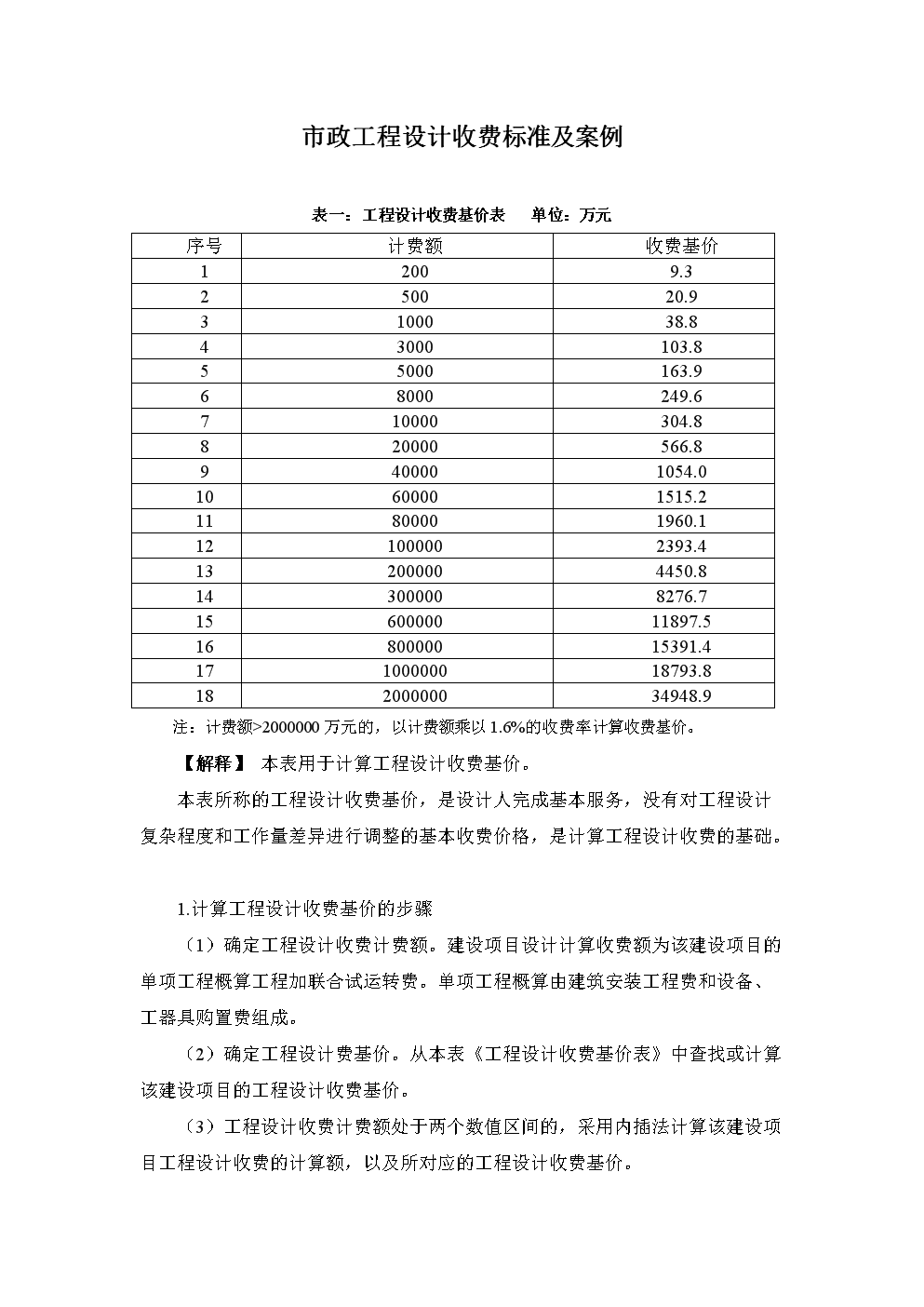 最新市政工程勞務(wù)費(fèi)標(biāo)準(zhǔn)揭秘，自然美景之旅邀請函