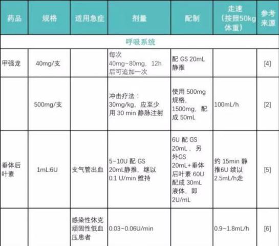 最新急救車輛常用藥品清單,最新急救車輛常用藥品清單，觀點(diǎn)闡述