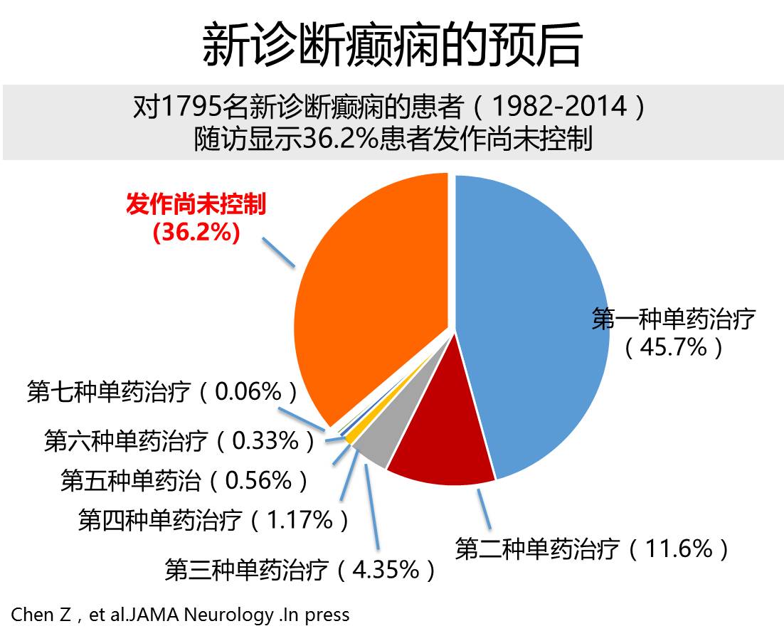 癲癇治療新進展，希望之光引領前行之路