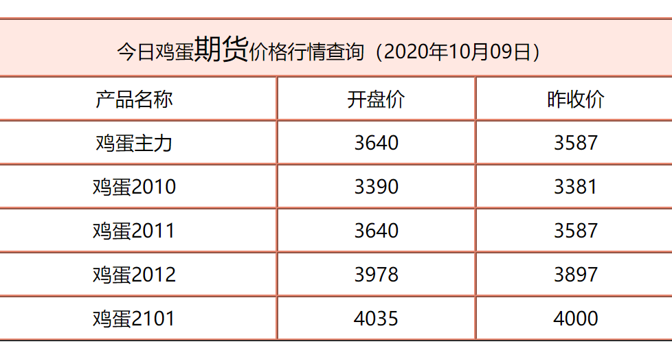 今日雞蛋價格行情詳解，一份全面的步驟指南