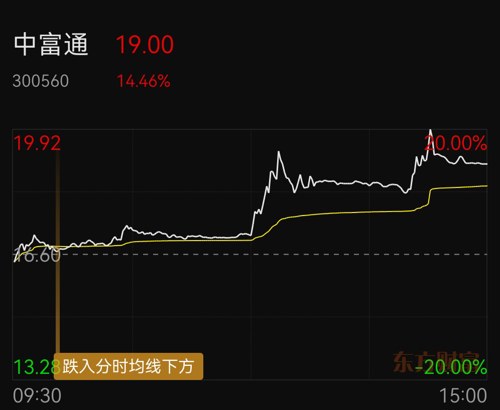 中富通股票行情，時(shí)代浪潮中的企業(yè)航跡與投資機(jī)會分析