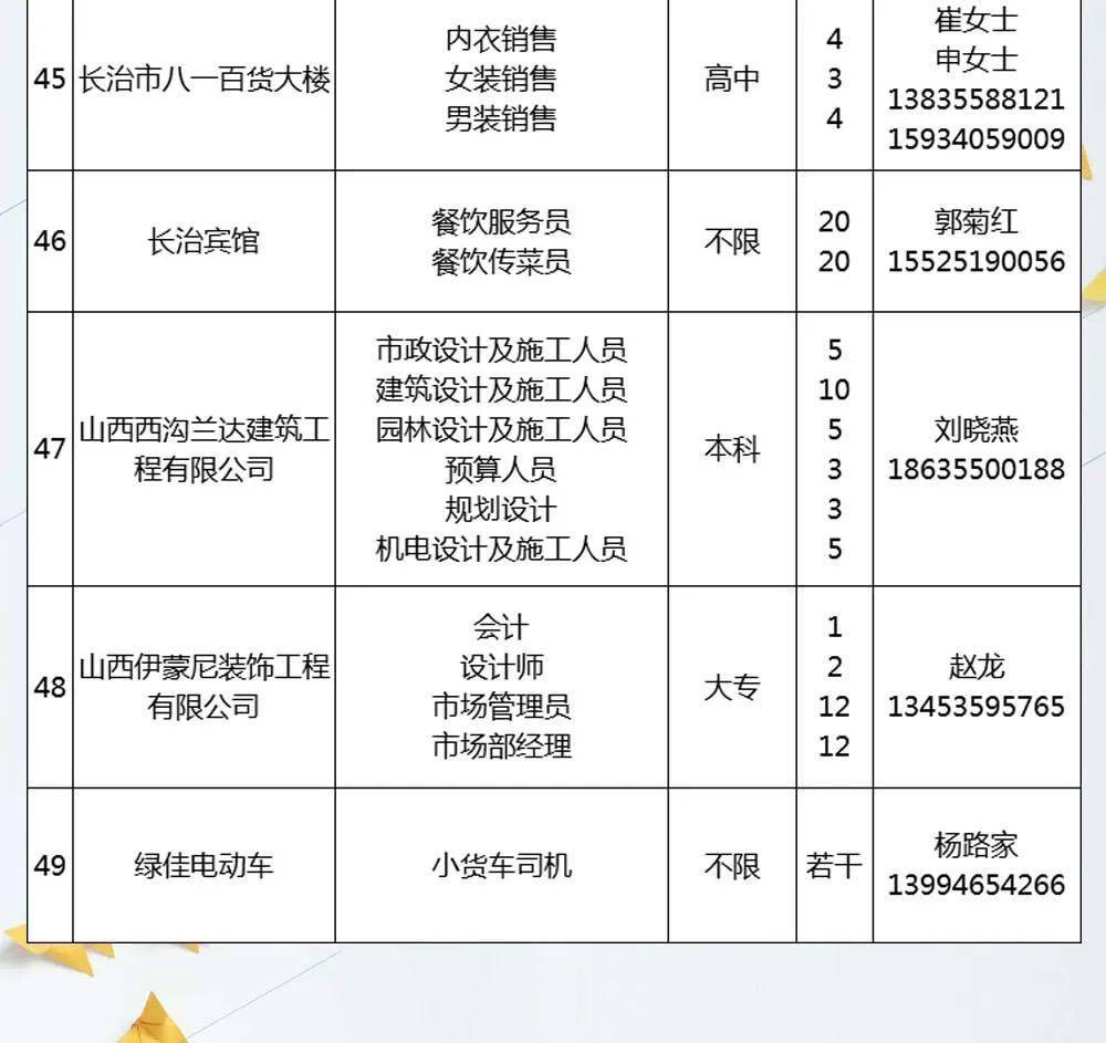 呂梁招聘指南，求職與招聘詳細步驟及最新資訊