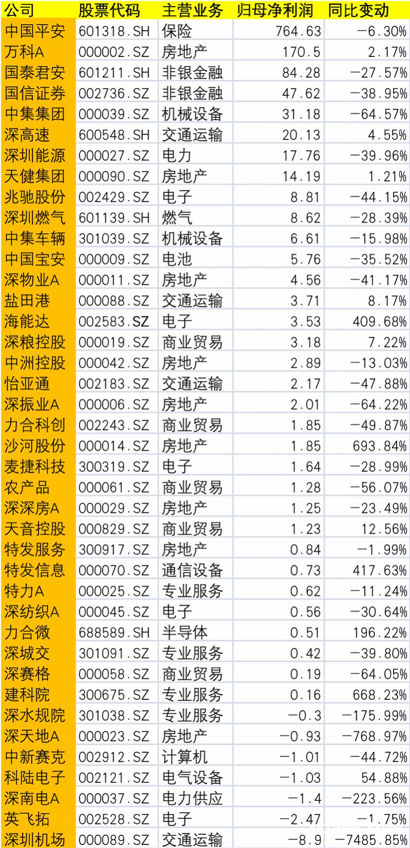 國泰集團上市，資本市場新亮點閃耀登場