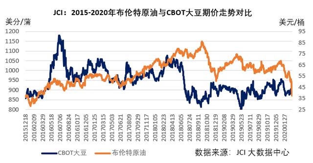 美豆行情指數(shù)圖，探索學(xué)習(xí)之路，自信成就力量之旅