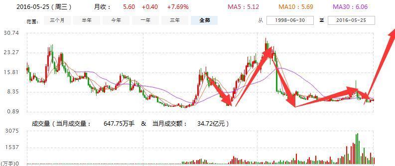 掌握新技能與任務(wù)詳細(xì)步驟指南，最新資訊直達，解析600802最新資訊