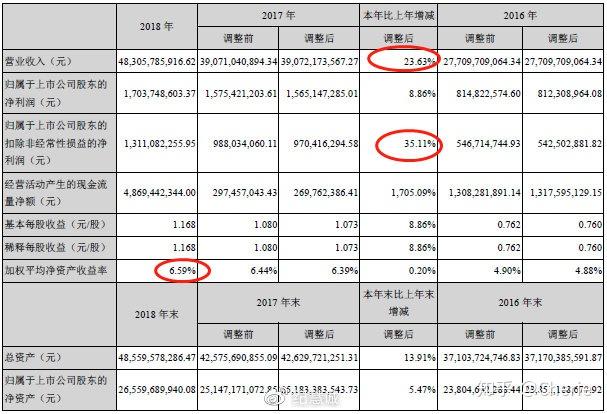 上市公司財務報表怎么看,上市公司財務報表解讀，洞悉企業(yè)脈絡的秘籍