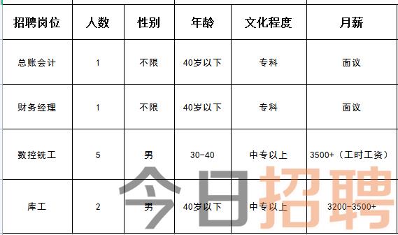 薊縣城最新招聘資訊，啟程探索自然美景，職業(yè)發(fā)展與旅行并行