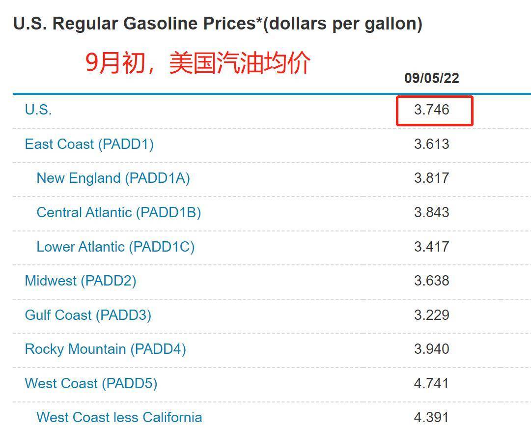 美國油價最新動態(tài)，火熱更新中的油價消息