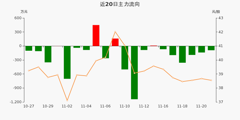 江化微股票回溯歷程，探析市場地位