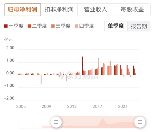 恒順醋業(yè)股票最新動態(tài)更新，行業(yè)走勢與投資建議