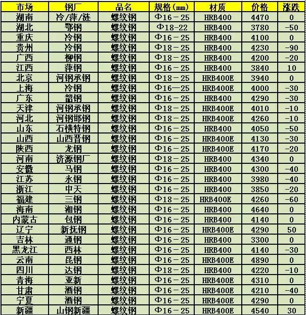 鋼材最新價格行情，背后的溫情故事揭秘