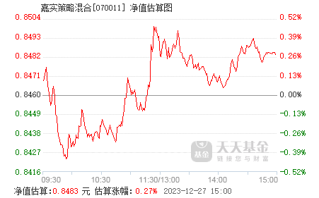 嘉實(shí)貨幣基金070008最新收益率,嘉實(shí)貨幣基金070008最新收益率，變化帶來自信與成就感