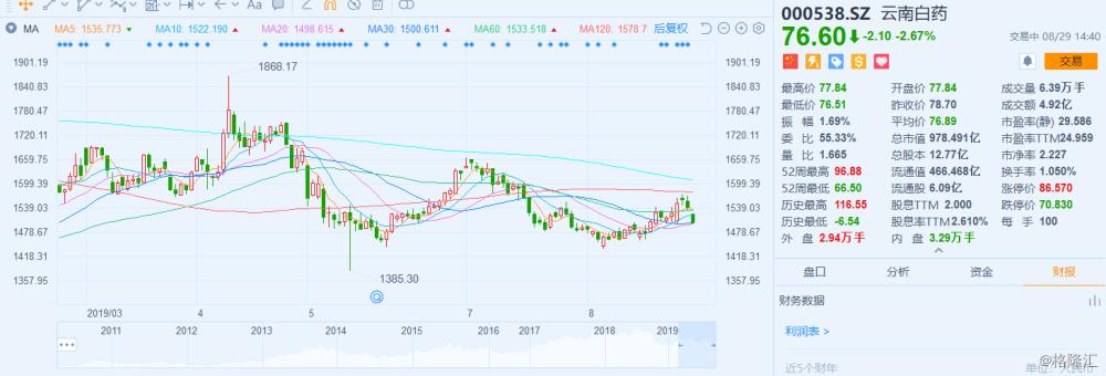 云南白藥股市行情詳解，從入門到進(jìn)階的全方位解讀與分析