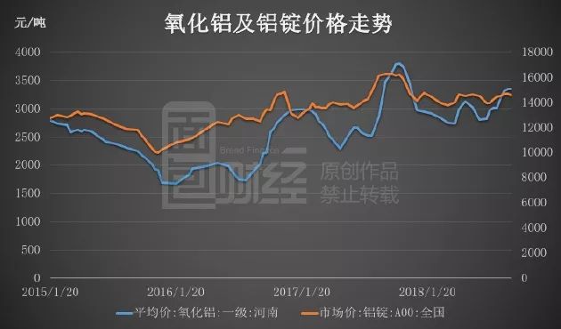 鋁價行情深度解析，鋁市故事與價格趨勢的溫馨交織