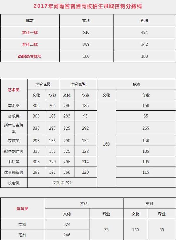 河南高考最新錄取分?jǐn)?shù)線與探索自然美景之旅的雙重探尋