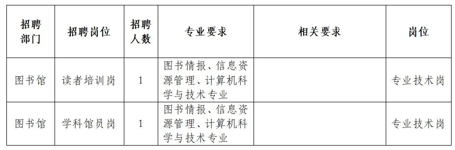 陽(yáng)谷最新職位招聘,????陽(yáng)谷最新職位招聘，你的夢(mèng)想工作在這里等你！????