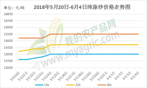 滌綸價(jià)格行情走勢(shì)圖，探尋內(nèi)心平靜的滌綸之旅